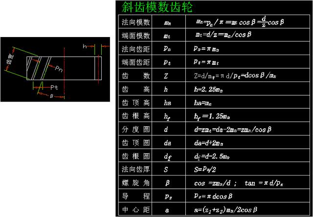 顶隙计算公式齿轮参数计算公式这次终于整全了