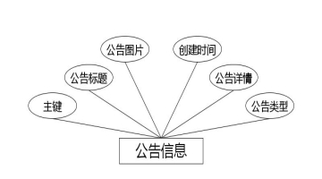 C:\Users\Administrator\Desktop\img\zhongguoshanximinsuwang\公告信息.jpg