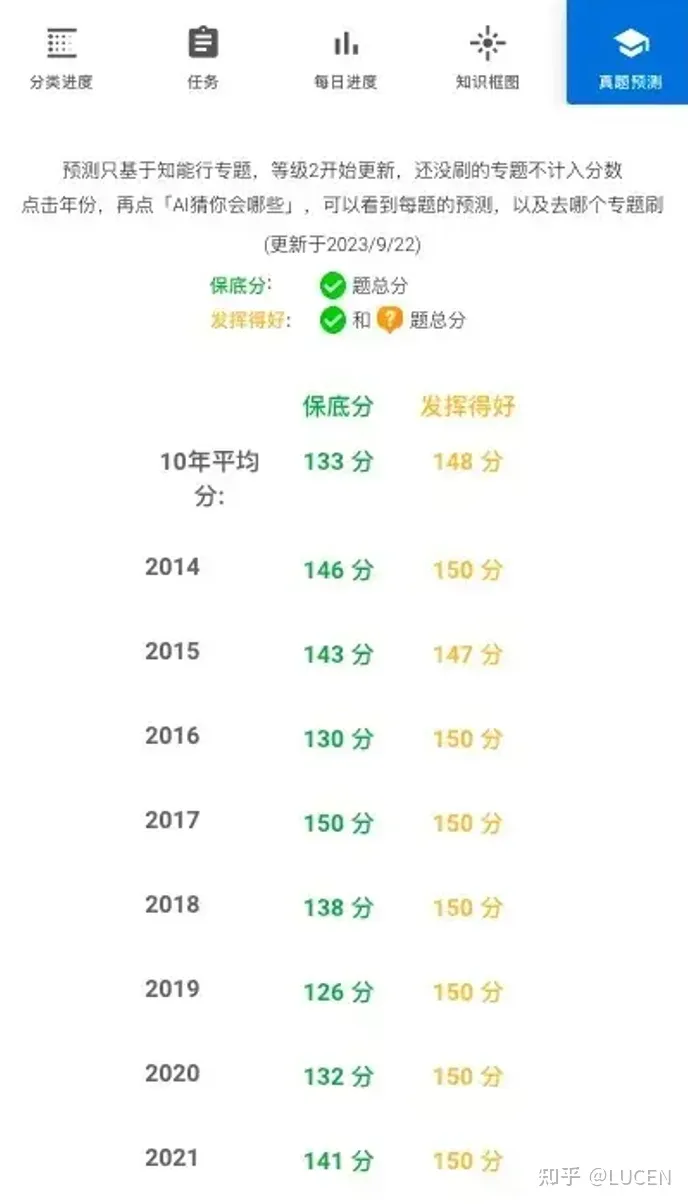 【考研数学】零基础备考全年计划