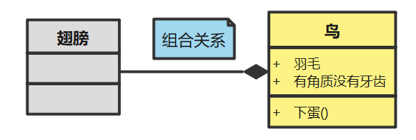 详细说明UML类图是什么？
