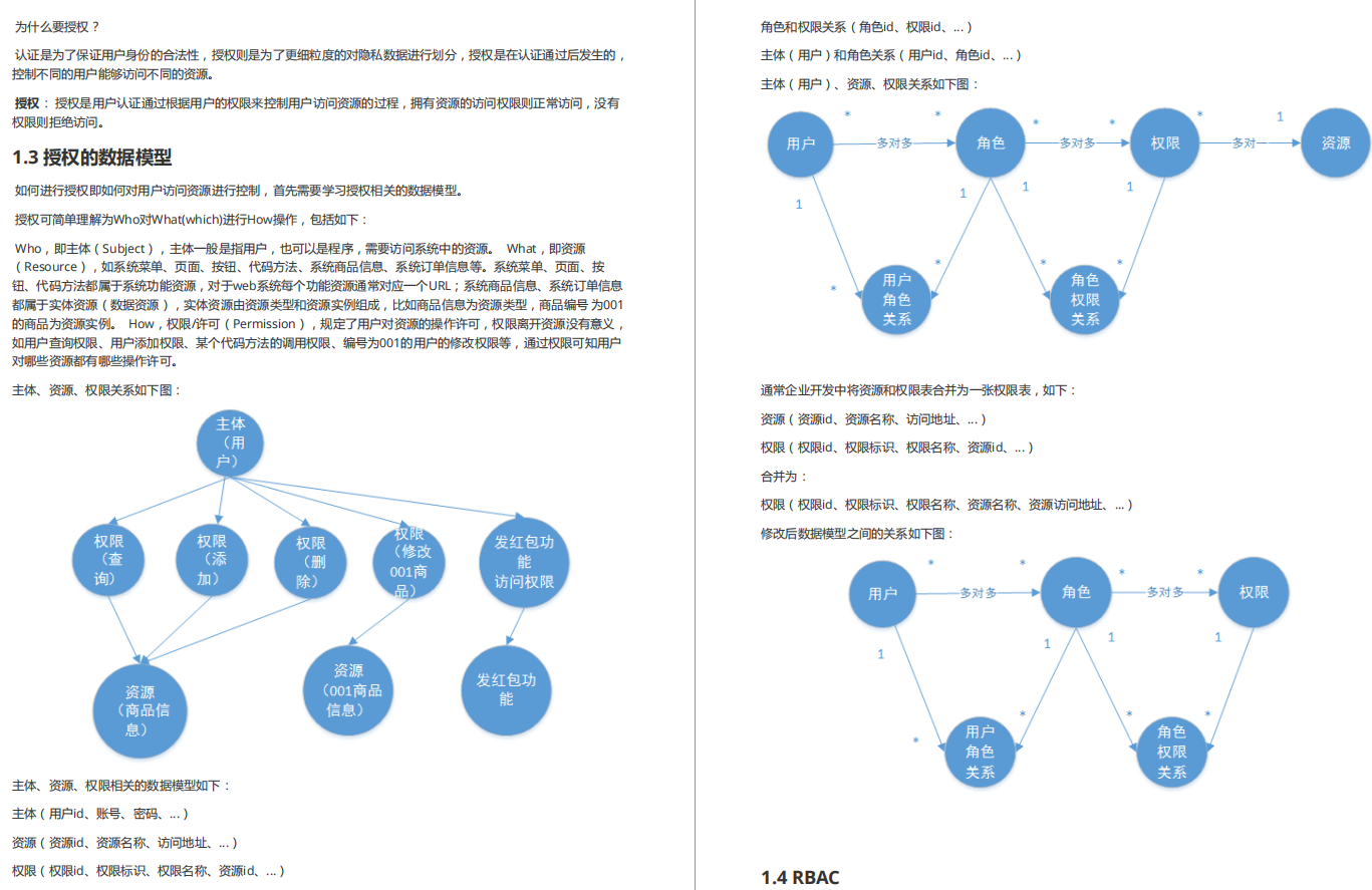 Git标星25K，美团大佬私藏的SpringSecurity笔记，堪比教科书级