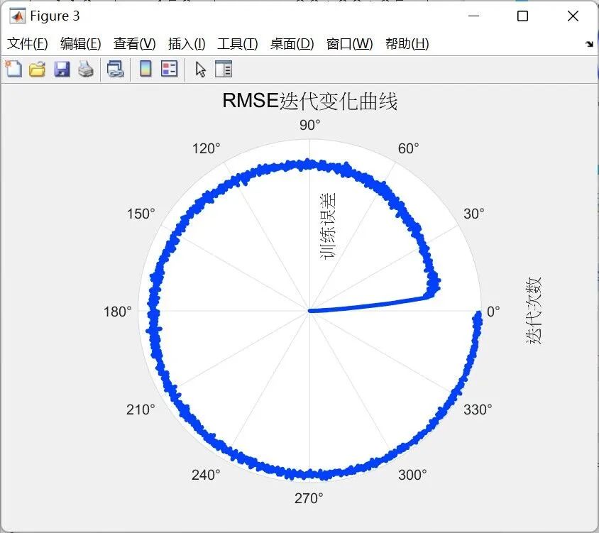 【代码分享】基于RIME-CNN-LSTM-Attention（霜冰算法优化卷积神经网络融合注意力机制）的时间序列回归预测