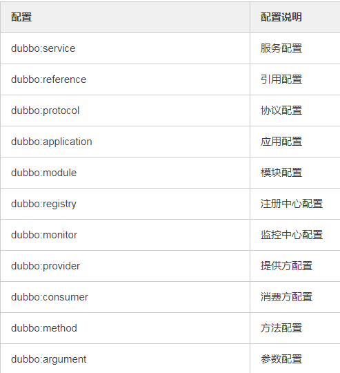 dubbo学习（十一）dubbo知识点总结_RPC_03