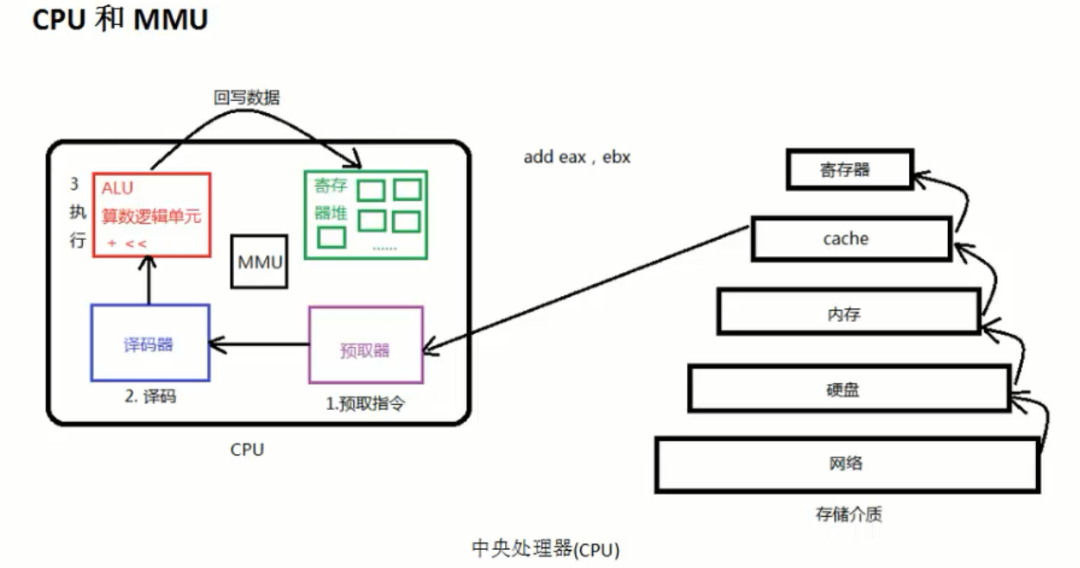 linux系统中详细分析MMU的具体实现