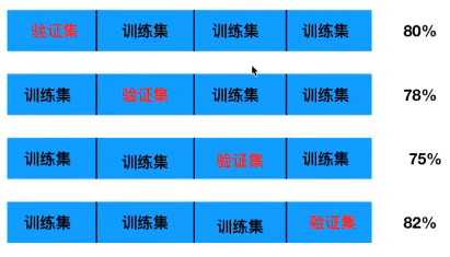 机器学习的练功方式（五）——模型选择及调优