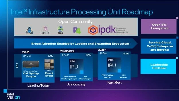 英特尔（Intel）IPU