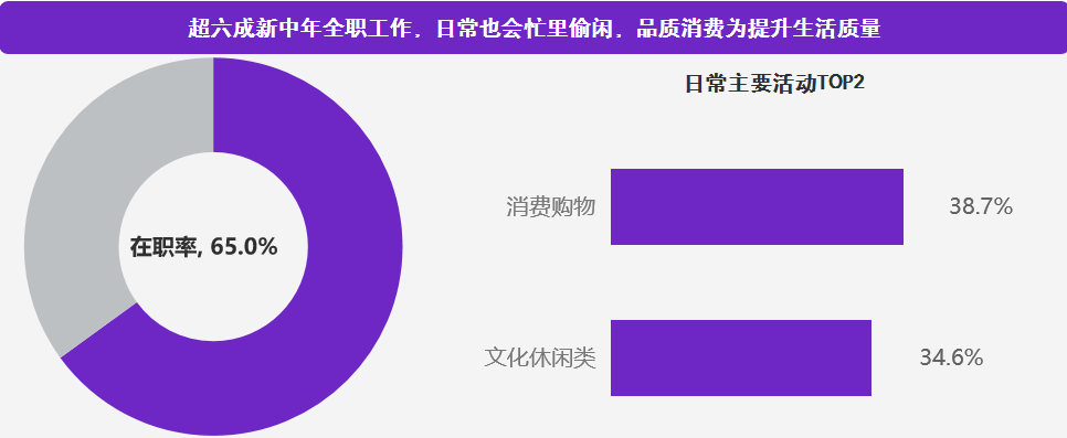 AgeClub, 用户洞察|从被动养老到主动康养，新康养人群的幸福生活新思路