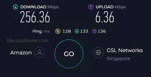 AWS EC2四川电信本地测速