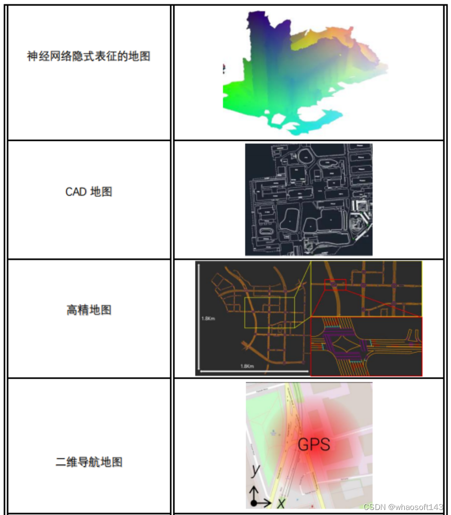 视觉定位の常用地图_人工智能_03