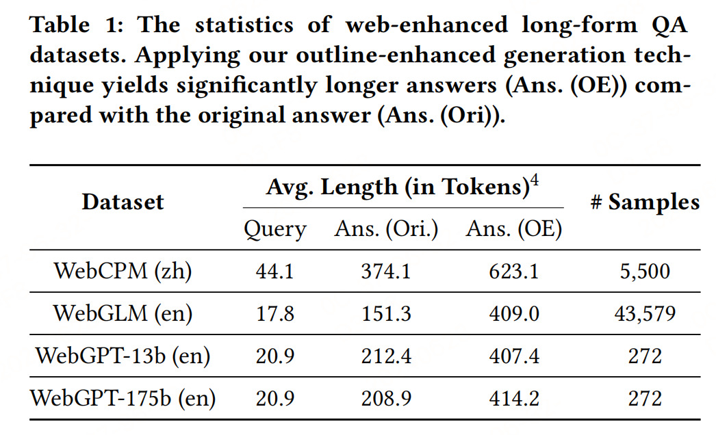 现有数据集和提纲增强答案的详细统计数据