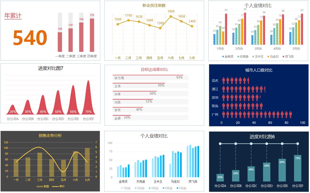 流行的前端开源报表工具有哪些？适合在企业级应用的