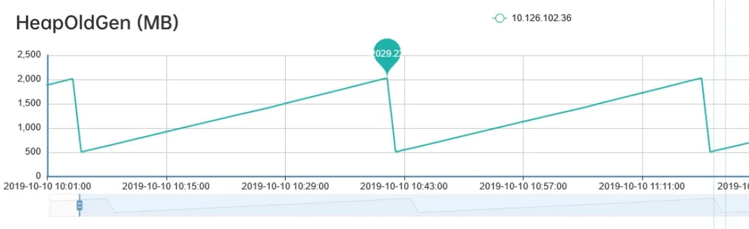 For online service GC troubleshooting, this is enough