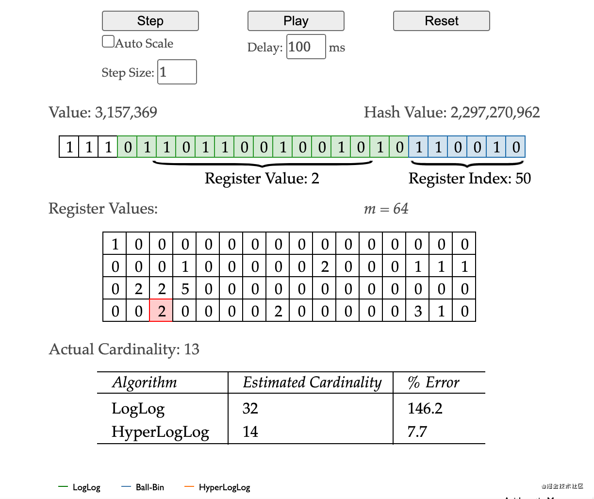 hyperloglog实战 - 你的过滤器选对了吗？