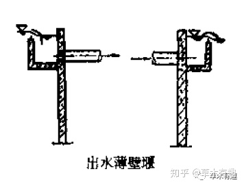 根据录入的计算公式计算_污水处理工程设计入门（10）—堰口计算