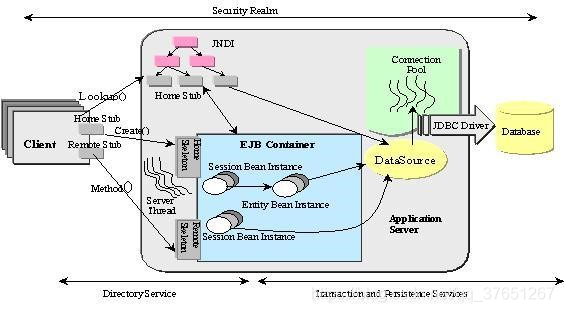 全网最全的 Java各类技术栈 架构图汇总(建议收藏)-CSDN博客