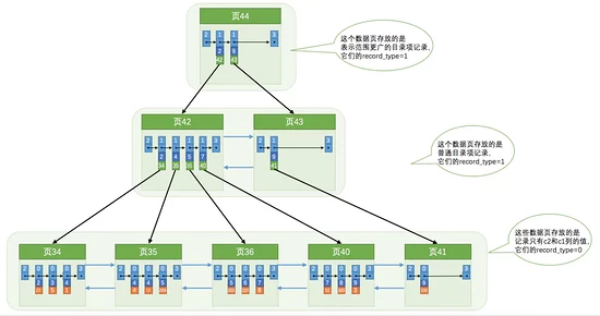 你真的理解索引吗？从数据结构层面解析mysql索引原理