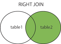 SQL 左连接 LEFT JOIN 关键字｜｜SQL右连接 RIGHT JOIN 关键字