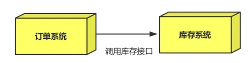 携程，人人十年架构师：高并发下RabbitMq消息中间件你应该介么玩