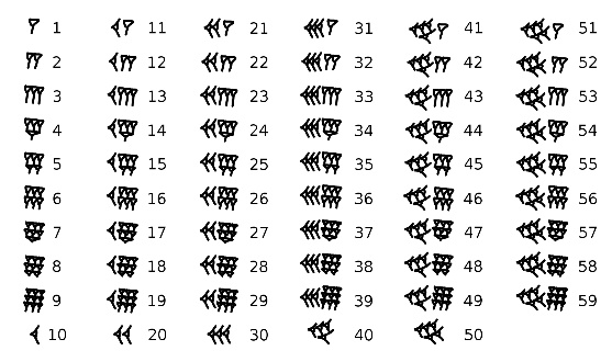 但这并不代表苏美尔语使用60基底,它应当至少是10-60基底混合的,因为
