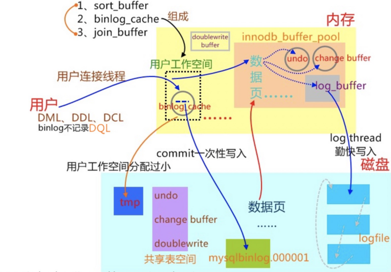 mysql binglog do db_Mysql知识点整理——BinlogCSDN博客