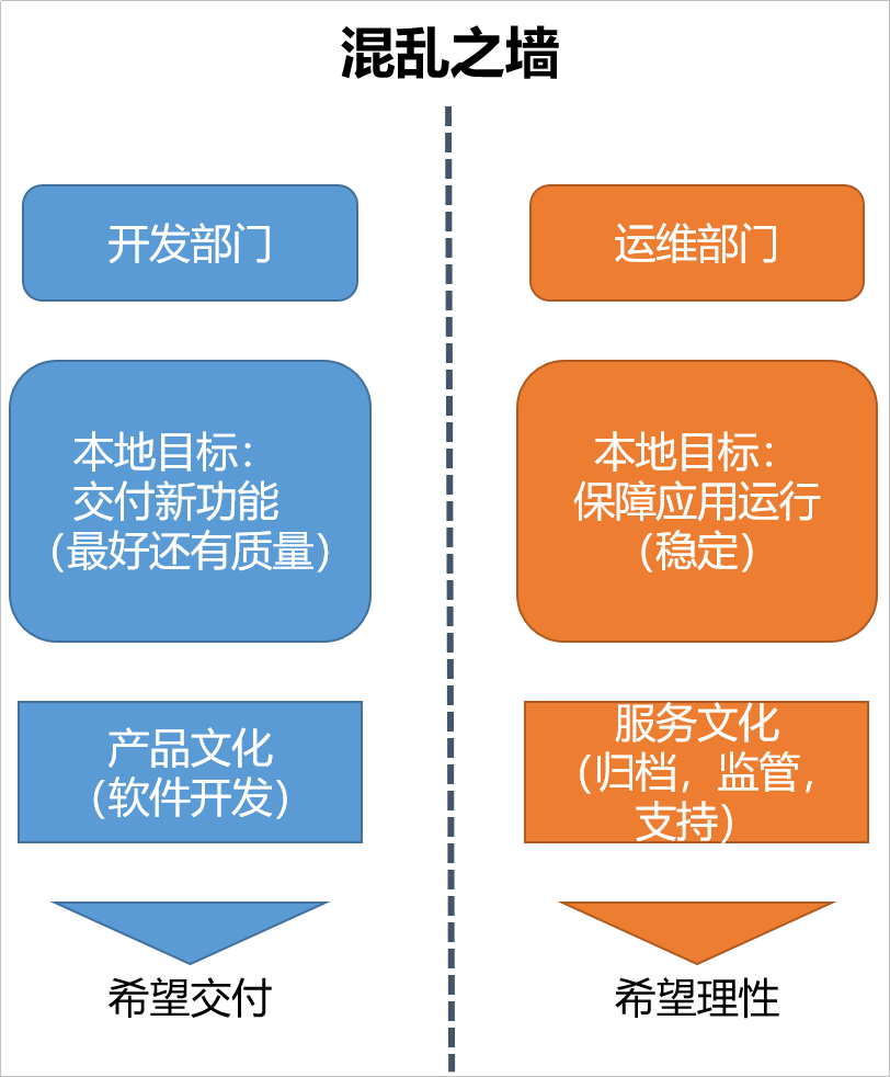 DevOps VS 敏捷<span style='color:red;'>的</span><span style='color:red;'>区别</span><span style='color:red;'>是</span><span style='color:red;'>什么</span>？