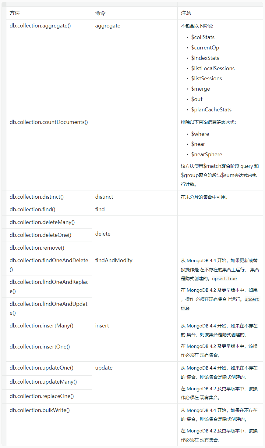 Mongodb支持事务吗？