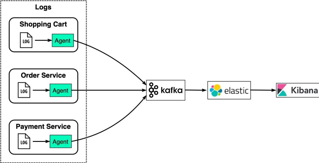 怎么去选消息队列? Kafka vs. RabbitMQ