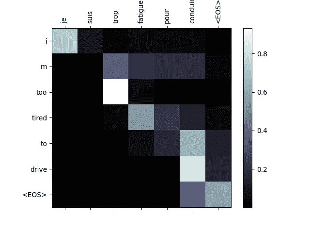 seq2seq 翻译教程