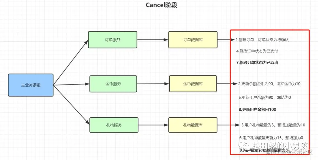 小厂后端的十连问面试，教你如何应答