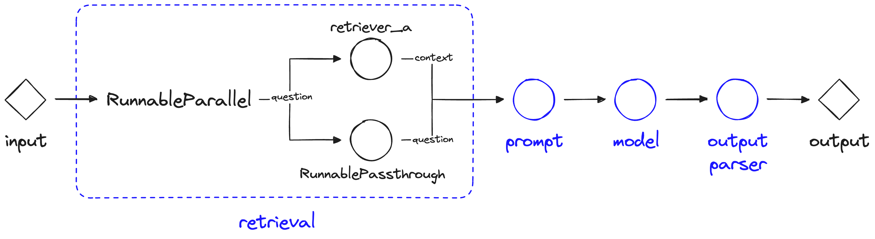 11. LCEL：LangChain Expression Language