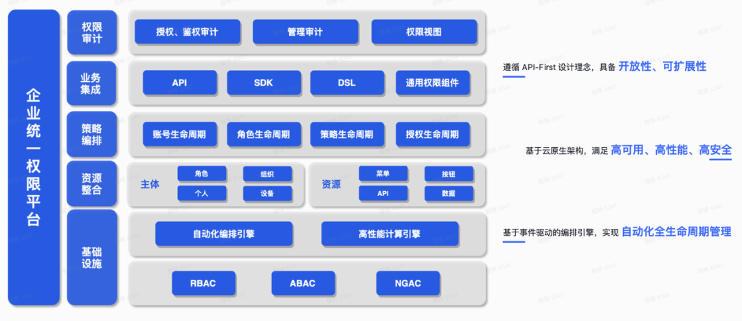 零信任身份管理平台，构建下一代网络安全体系