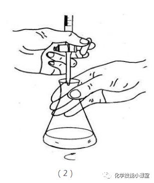 8 使用_【化学技能8】 酸式滴定管的使用