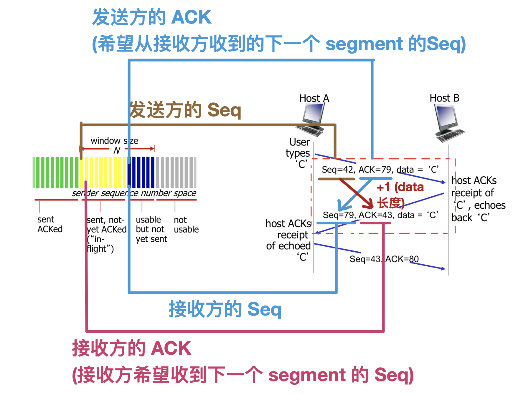 TCP segment eg.png