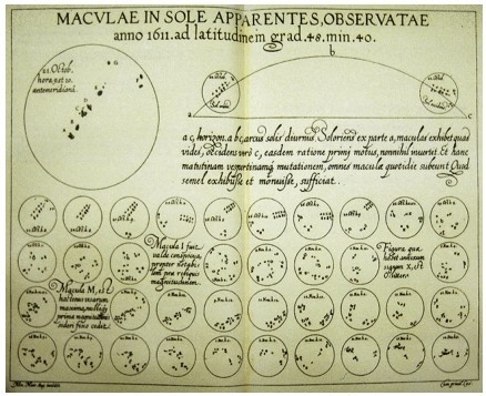 图3 诞生于1626年表达太阳黑子随时间变化的图。在一个视图上同时可视化多个小图序列，是现代可视化技术中称为邮票图表法（Small Multiples）[Tufte1992]的雏形。