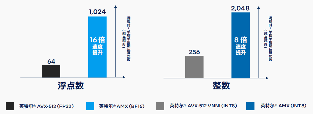 intel amt_intel amt (https://mushiming.com/)  第6张