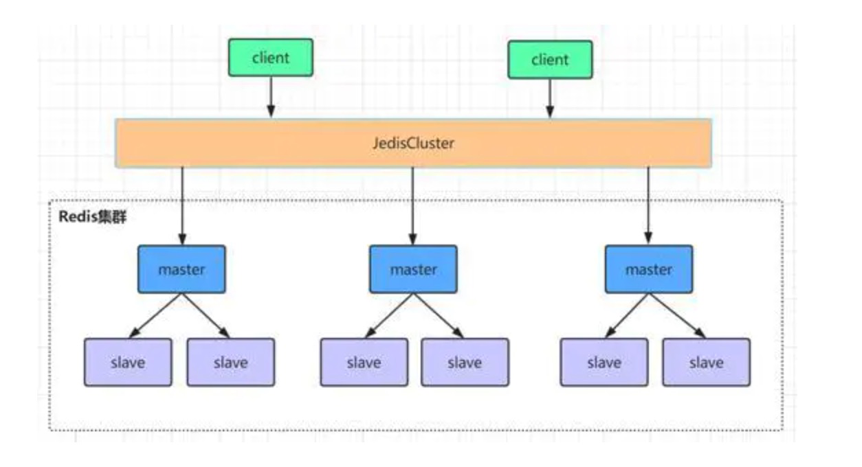 【Redis集群专题】「集群技术三部曲」介绍一下常用的Redis集群机制方案的原理和指南（入门篇）