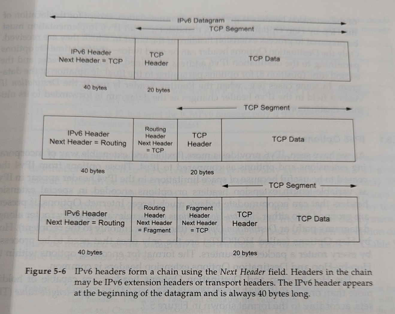 IPv6Ex