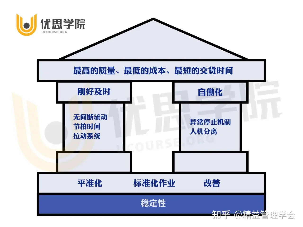 精益工程师资格证书：2024年CLMP报名指南