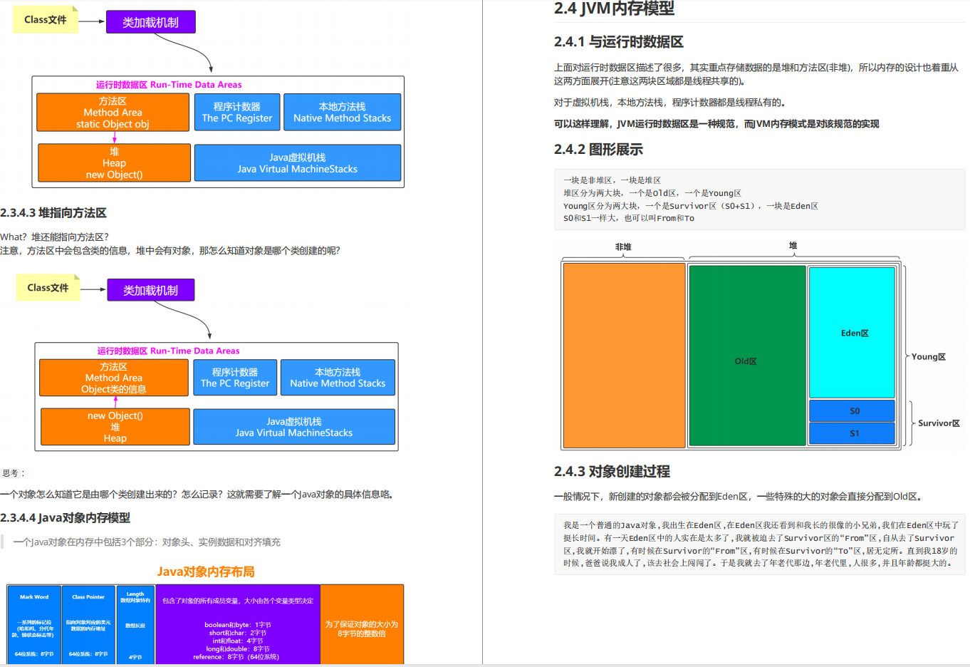 秋招必备！阿里产出的高并发+JVM套餐，让offer随手就来