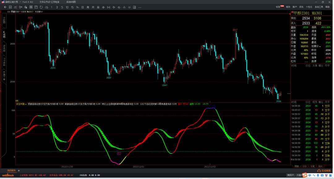 文华财经期货技术分析日内多空信号共振指标公式，波段行情短线抄单操盘幅图指标