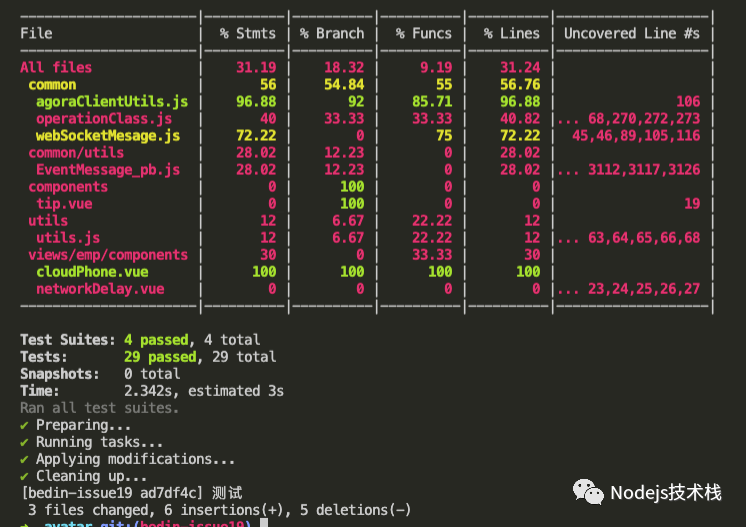 Vue 业务系统落地单元测试CSDN博客