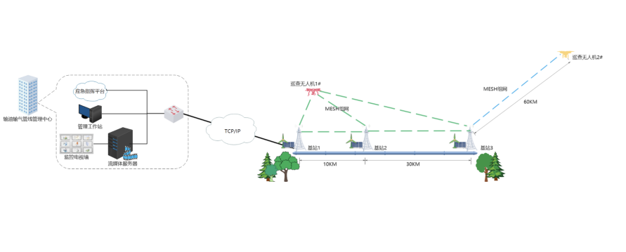<span style='color:red;'>无人机</span>+集群<span style='color:red;'>组</span><span style='color:red;'>网</span>：<span style='color:red;'>无人机</span>无线<span style='color:red;'>组</span><span style='color:red;'>网</span>巡检<span style='color:red;'>方案</span>