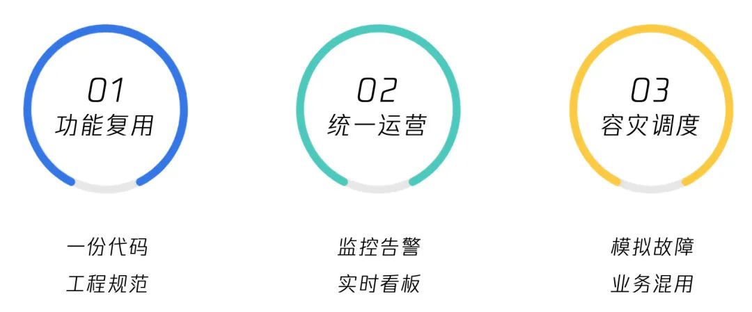 2022有哪些不容错过的后端技术趋势 (https://mushiming.com/)  第12张