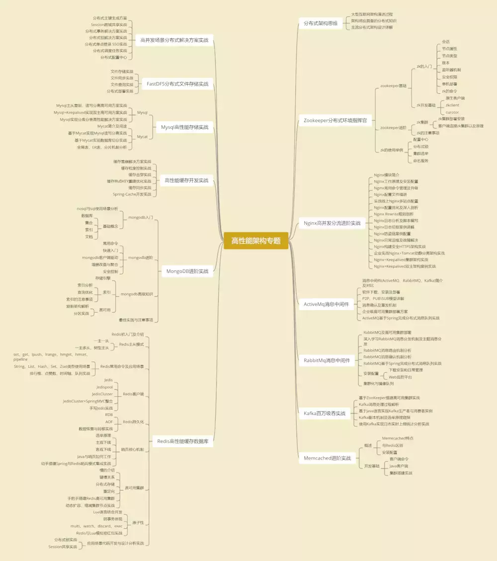 Some experience and career planning of five-year Java programmer advanced architect