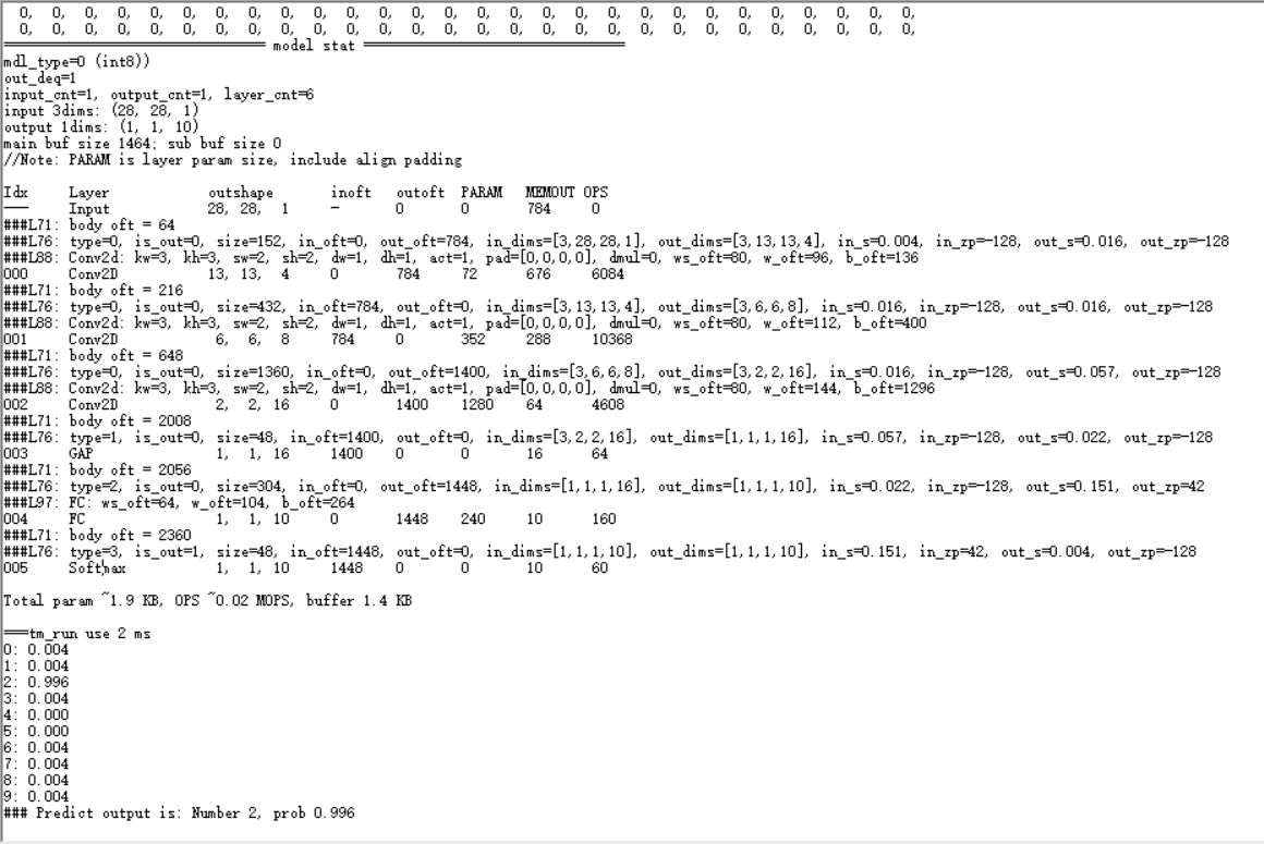 RA4M2_TinyMaix_mnist_model.png