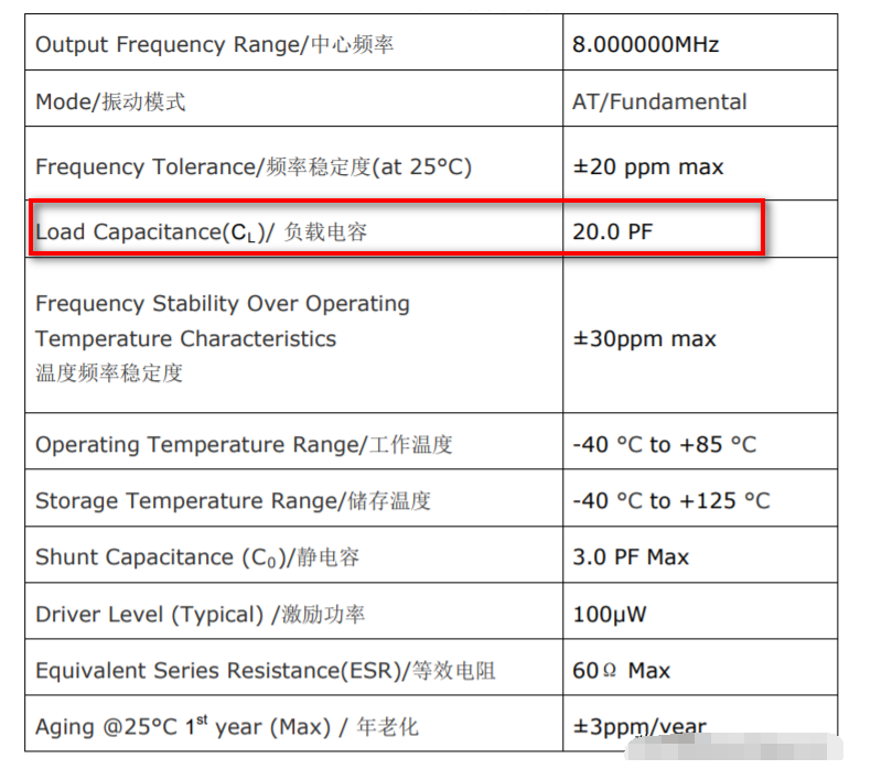 晶振噪声及杂散_晶振如何匹配电容看了就知道