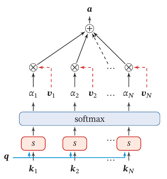 The Key-Value Pair Mode