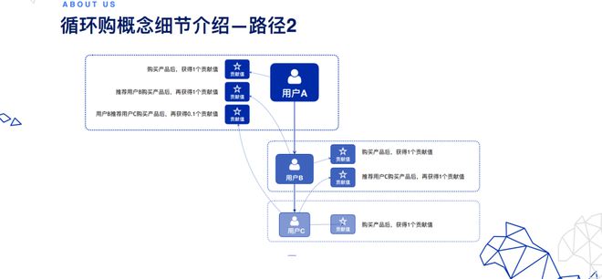 循环购：茶叶市场的新机遇和挑战