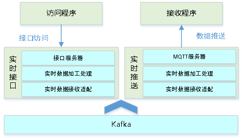 物联网平台建设方案_数据_14