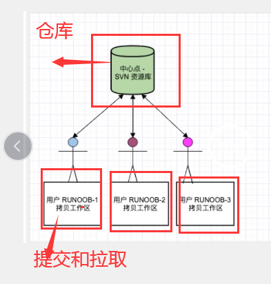 svn介绍 4.0